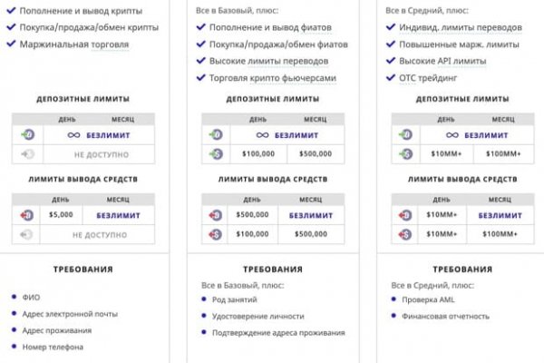 Что будет если зайти в кракен