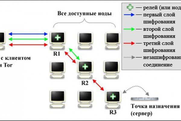 Kraken ссылка зеркало рабочее