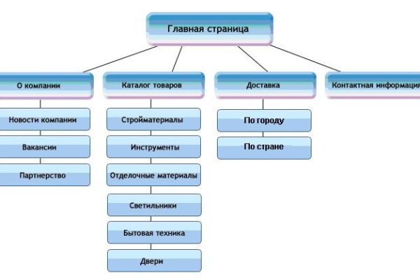 Как восстановить аккаунт кракен